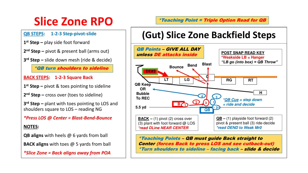 slice zone rpo