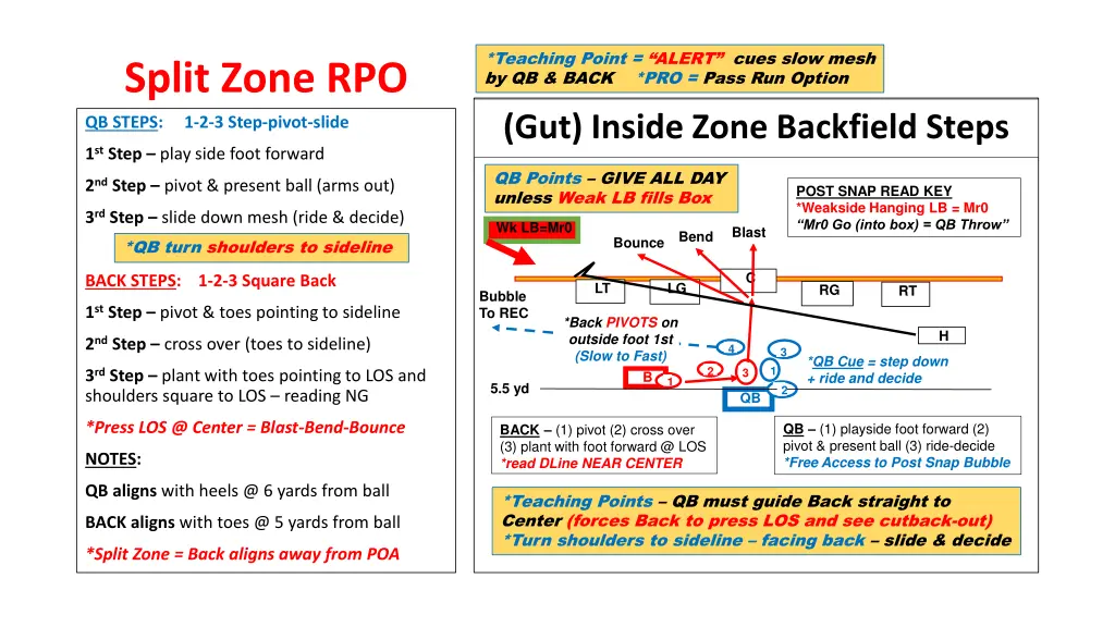 teaching point alert cues slow mesh by qb back