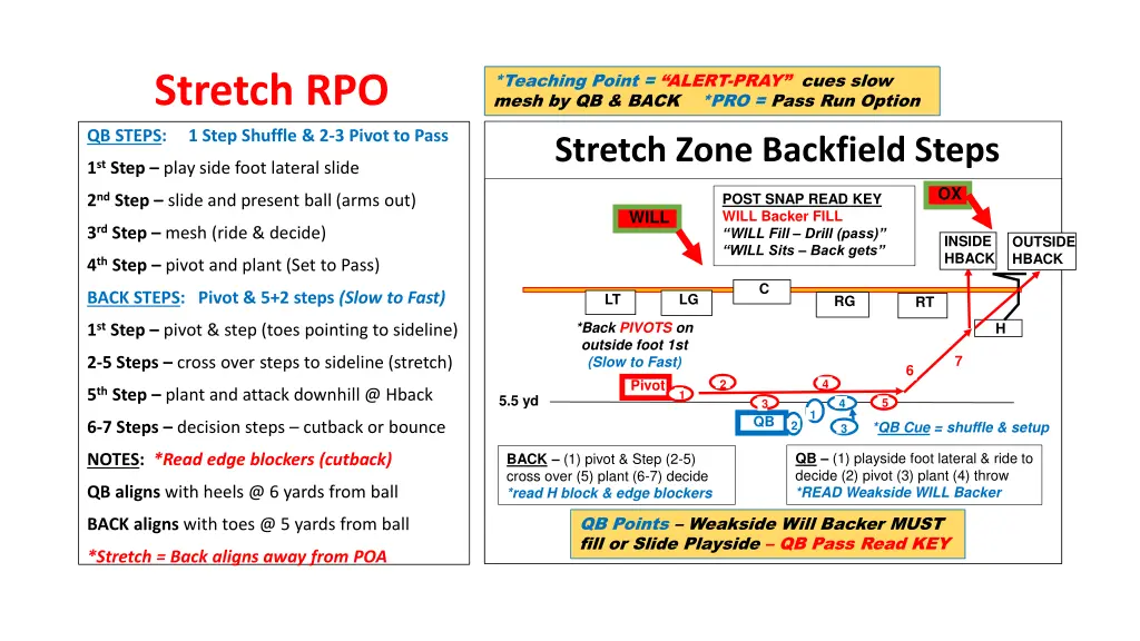 teaching point alert pray cues slow mesh