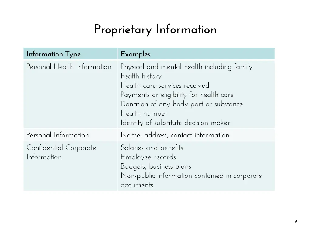 proprietary information