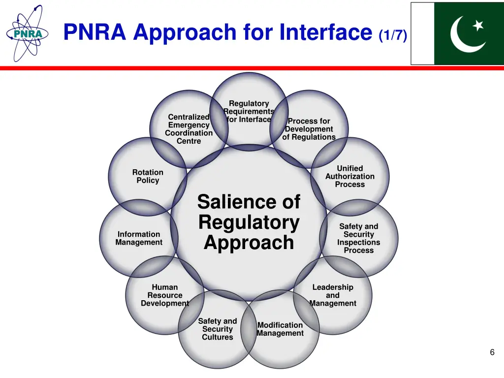 pnra approach for interface 1 7