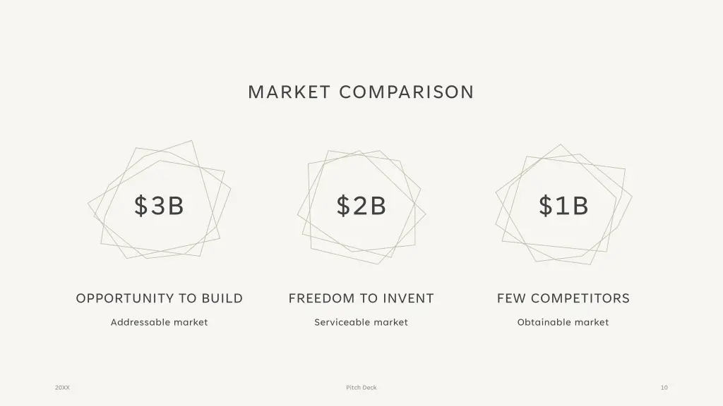 market comparison