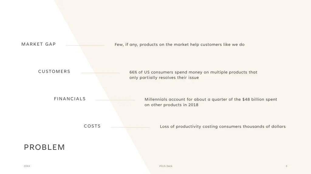 market gap