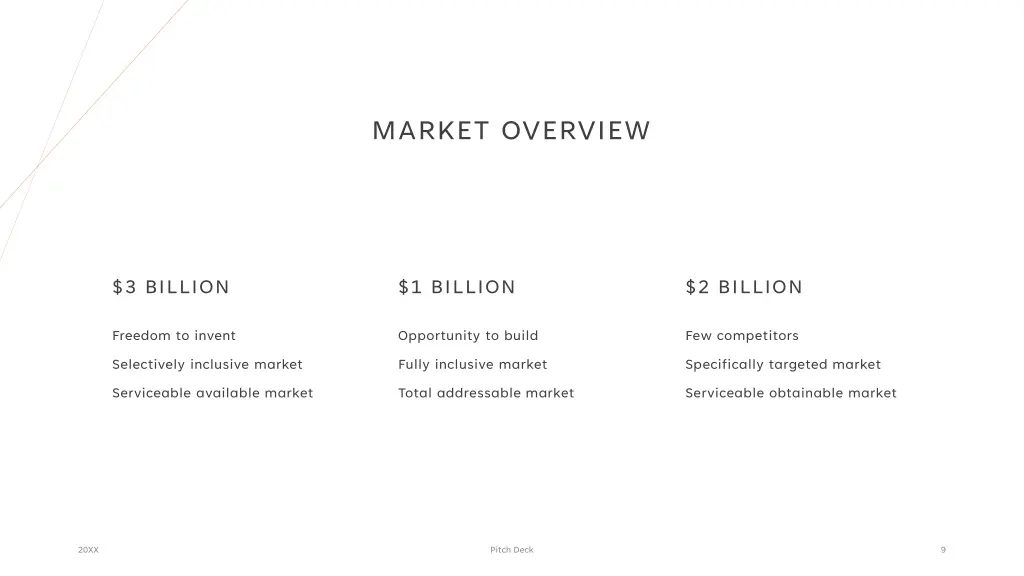 market overview