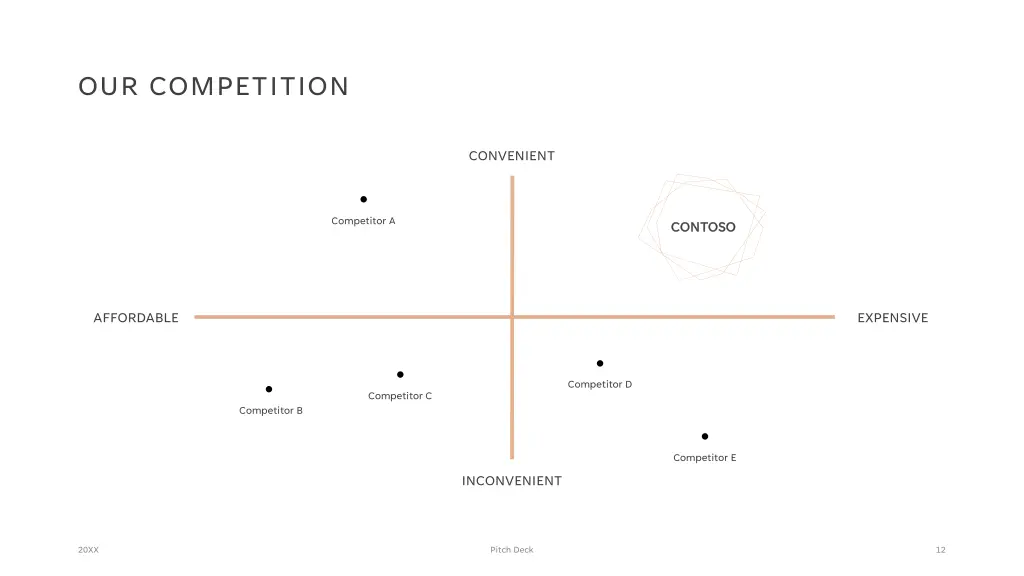 our competition 1
