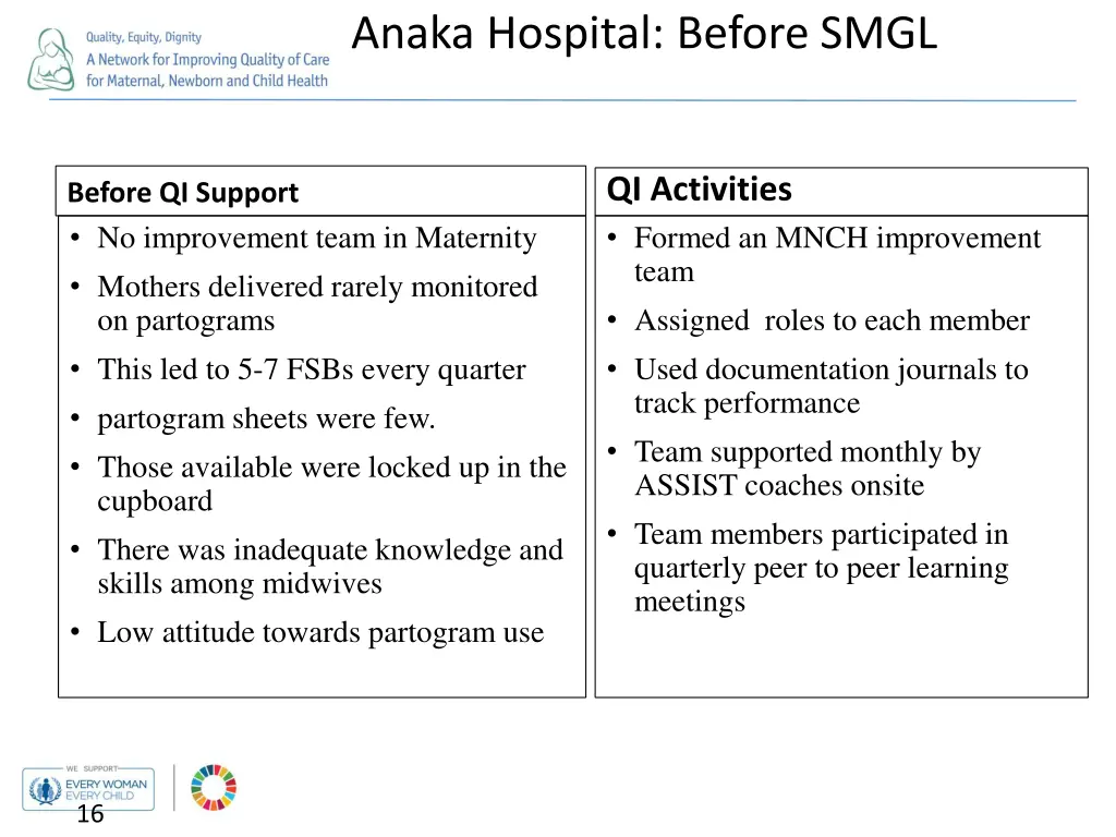 anaka hospital before smgl