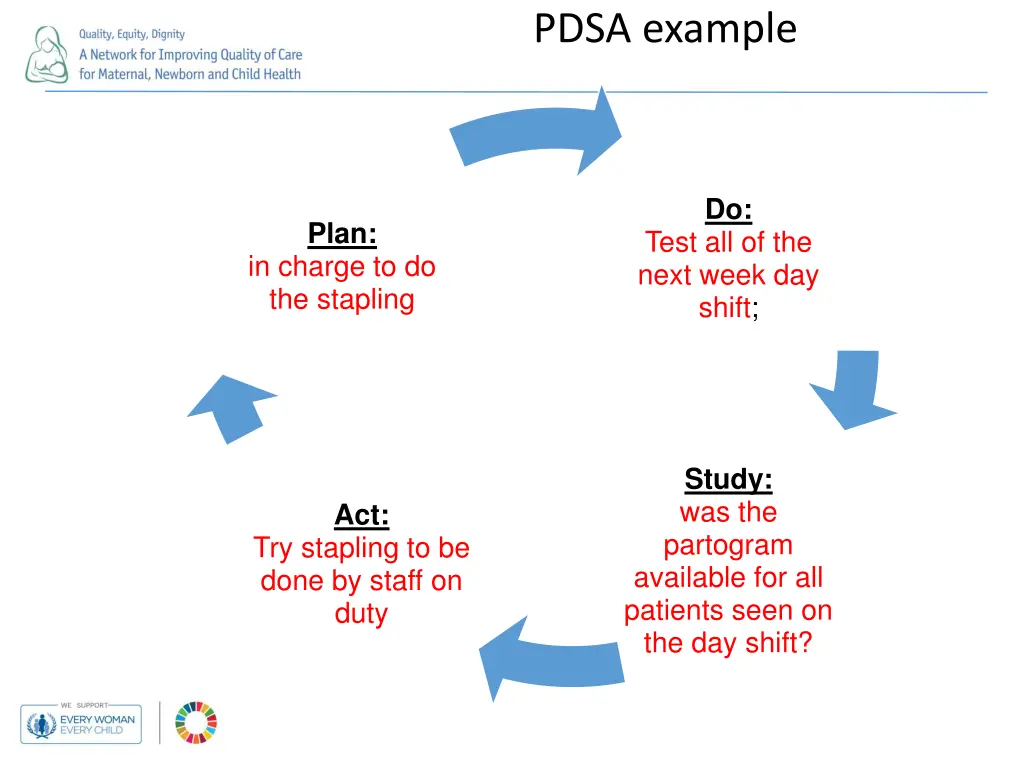 pdsa example