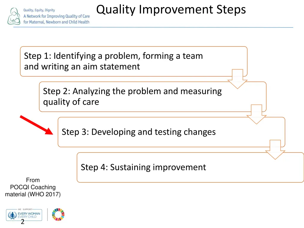 quality improvement steps