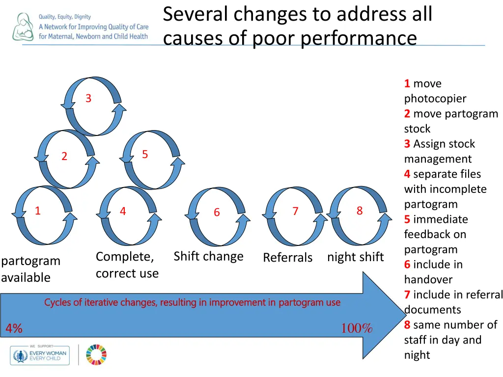 several changes to address all causes of poor