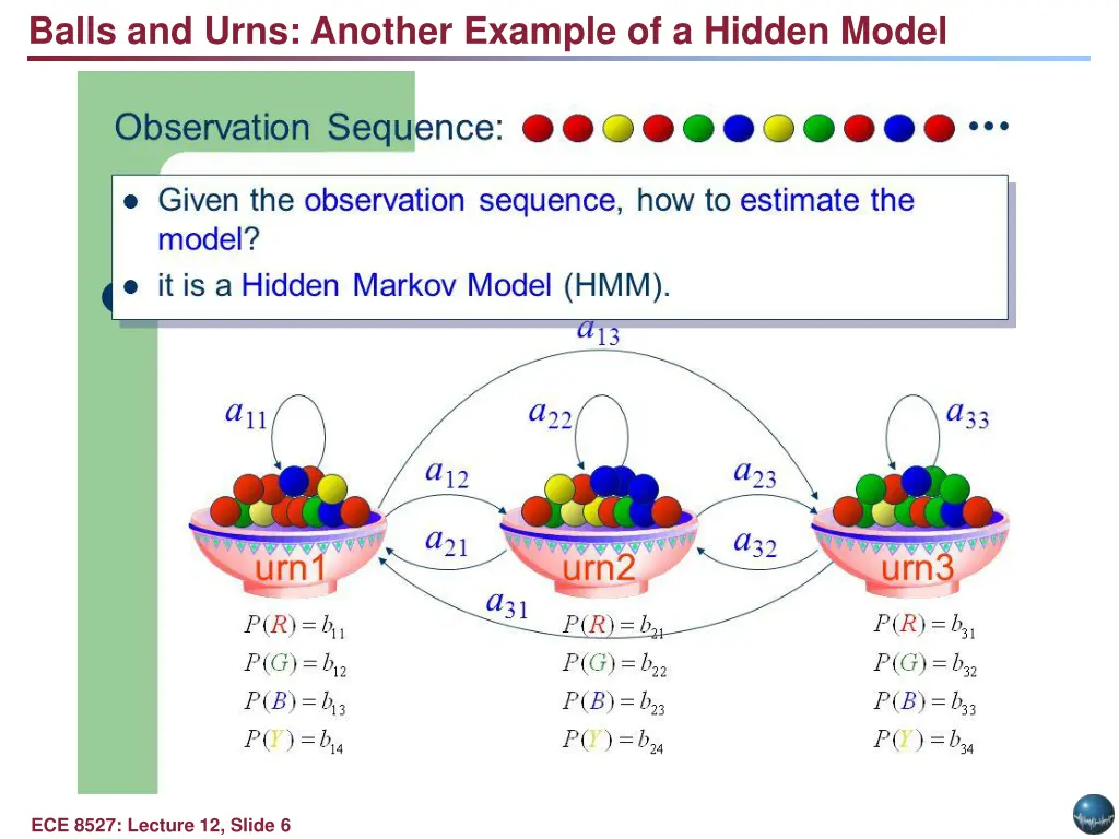 balls and urns another example of a hidden model