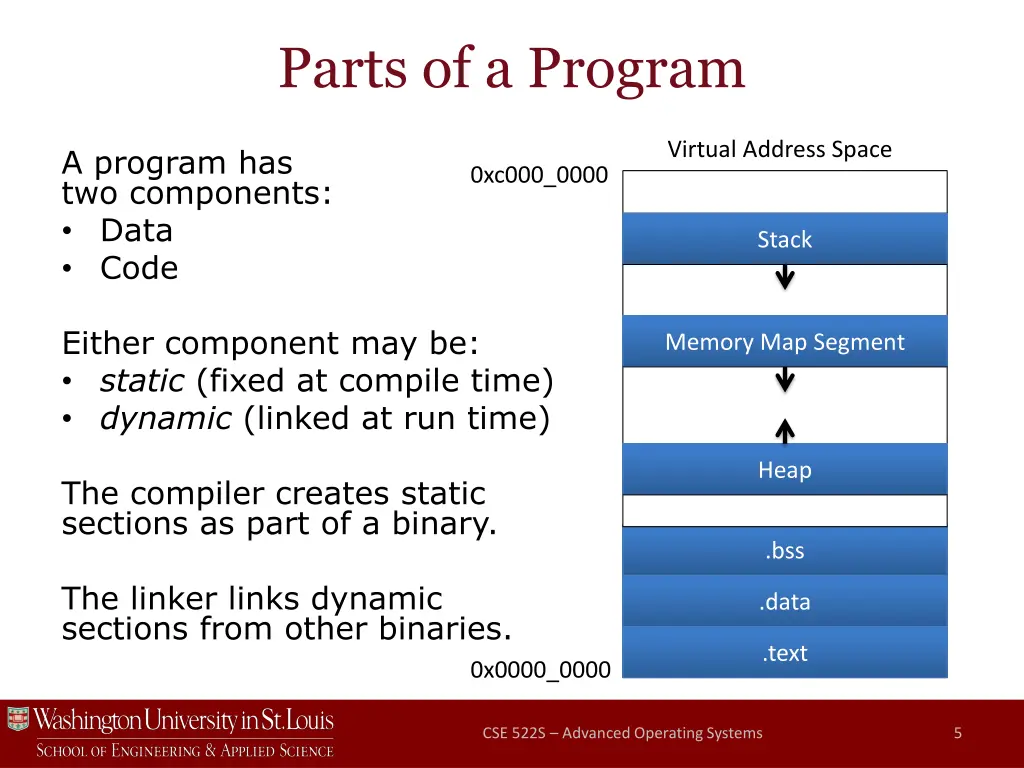 parts of a program