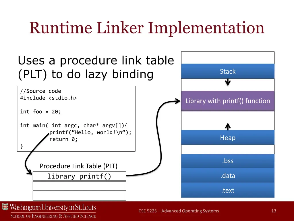 runtime linker implementation 1