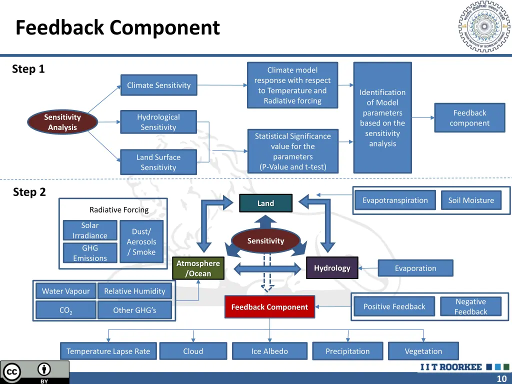 feedback component