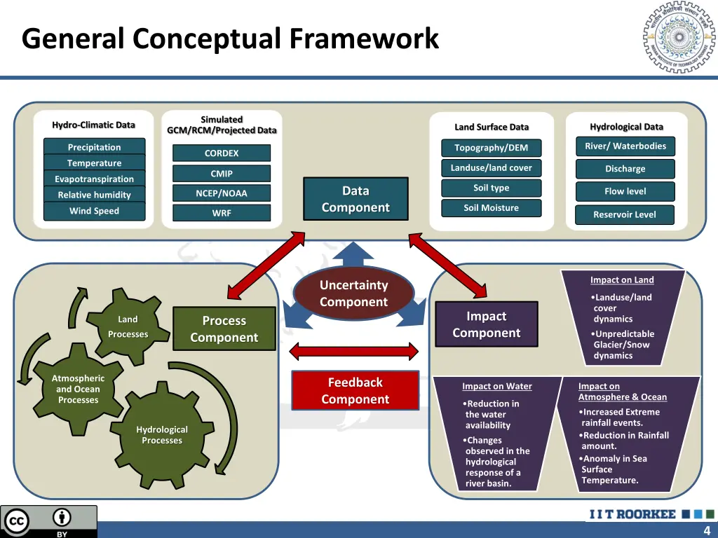 general conceptual framework