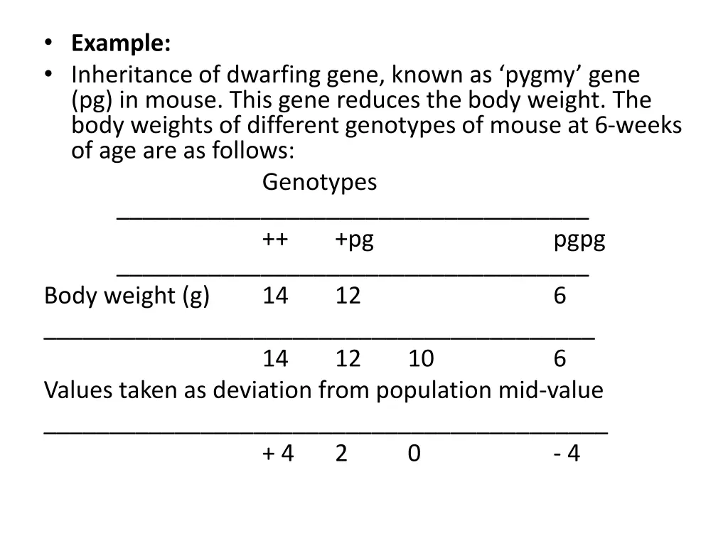 example inheritance of dwarfing gene known