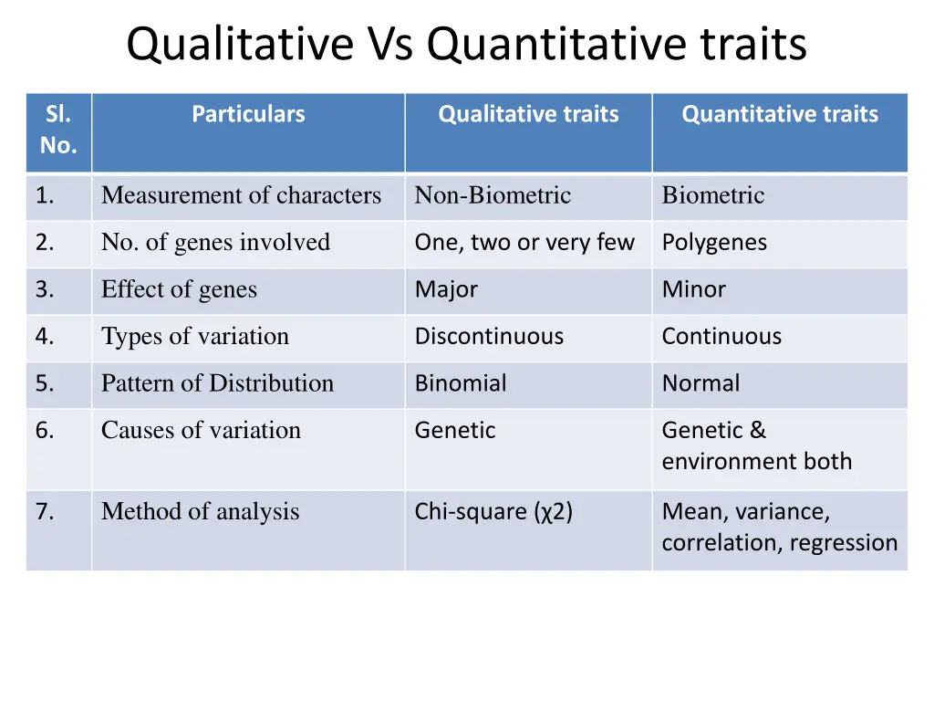 qualitative vs quantitative traits