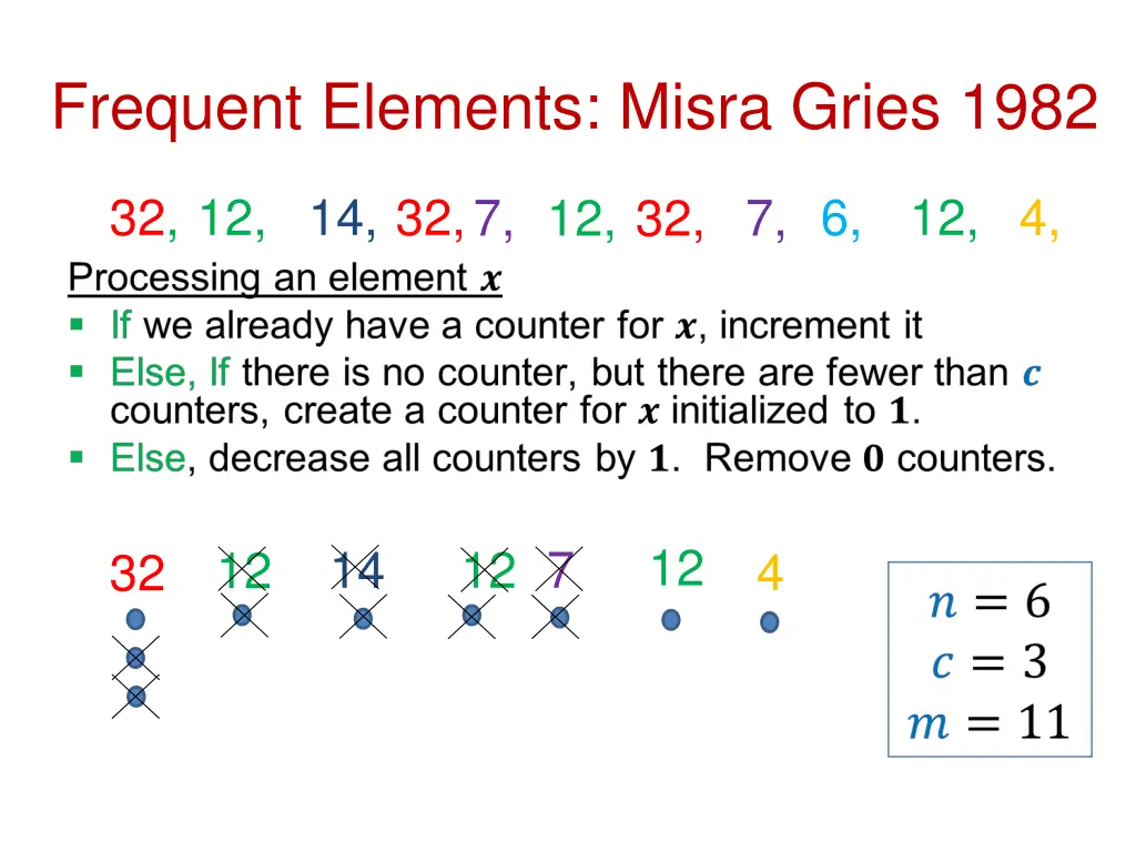 frequent elements misra gries 1982