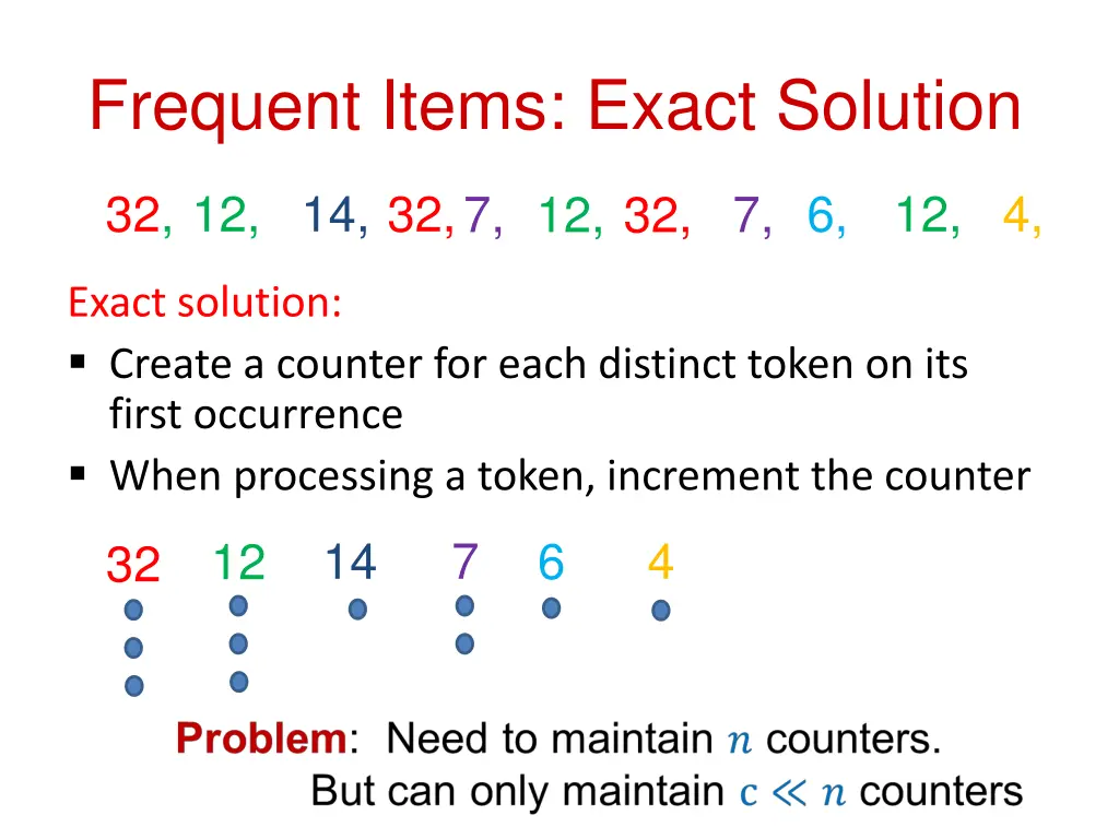 frequent items exact solution