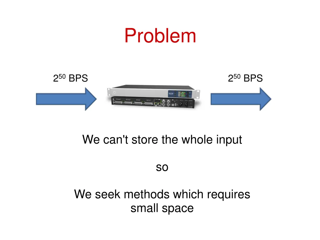 problem