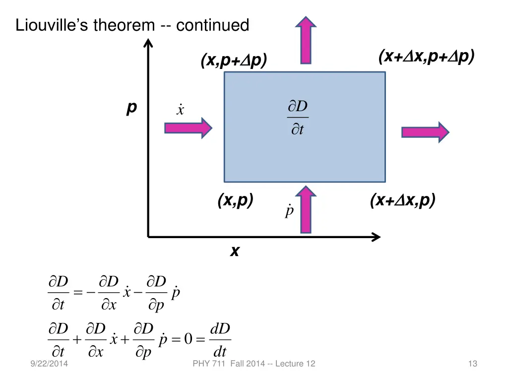 liouville s theorem continued 1