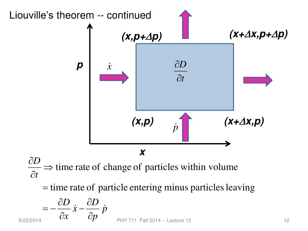 liouville s theorem continued