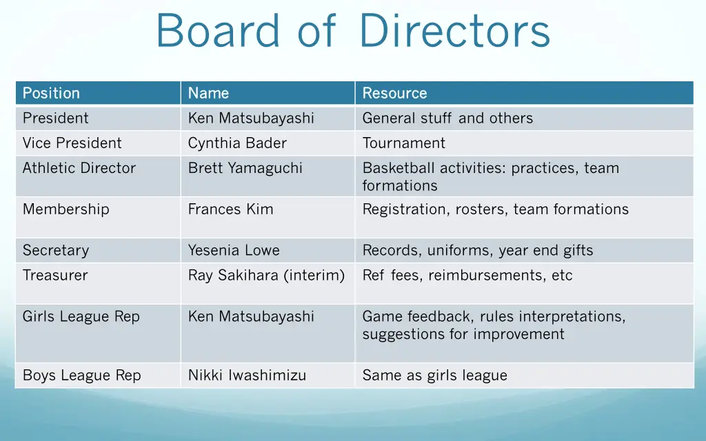 board of directors