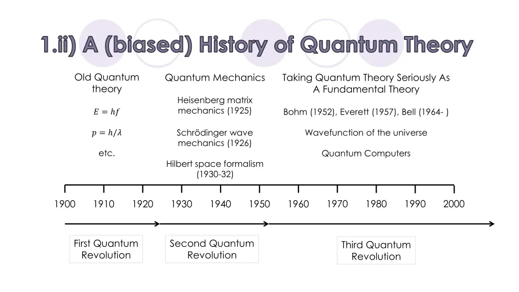 1 ii a biased history of quantum theory