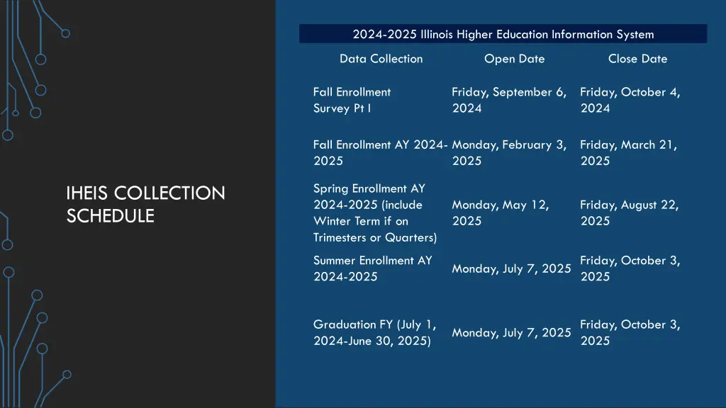 2024 2025 illinois higher education information