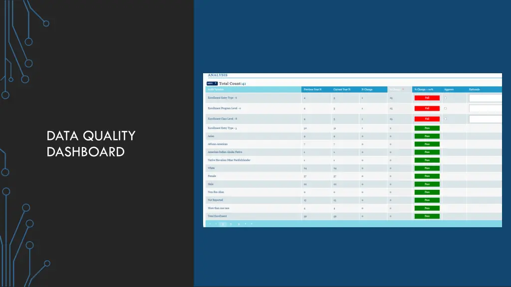 data quality dashboard 1
