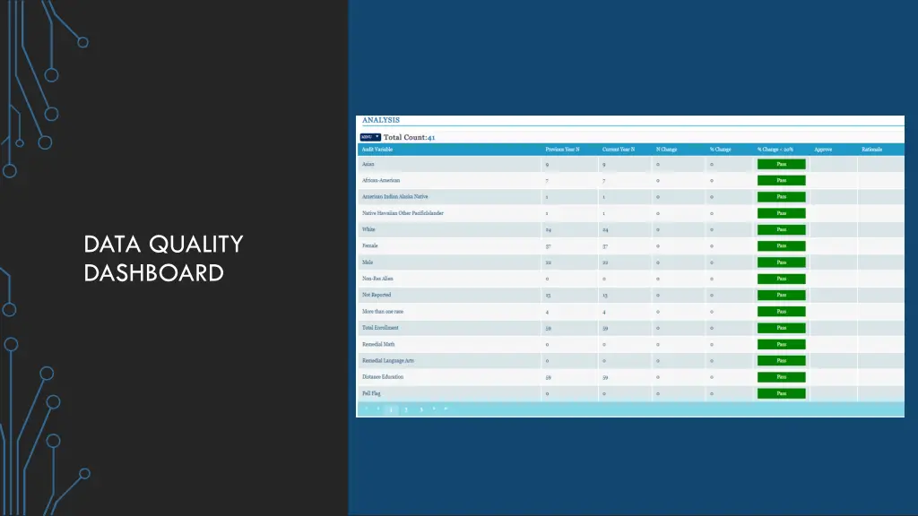data quality dashboard