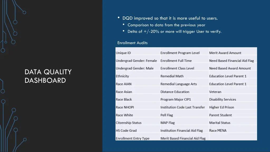 dqd improved so that it is more useful to users
