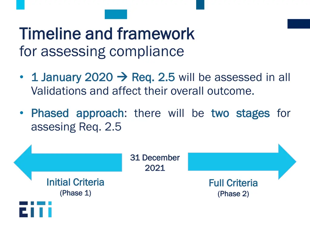 timeline and framework timeline and framework 3