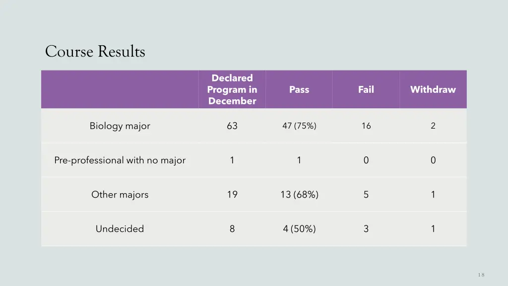 course results 4