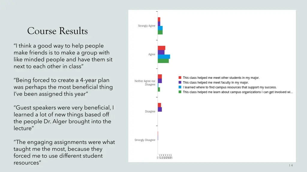 course results