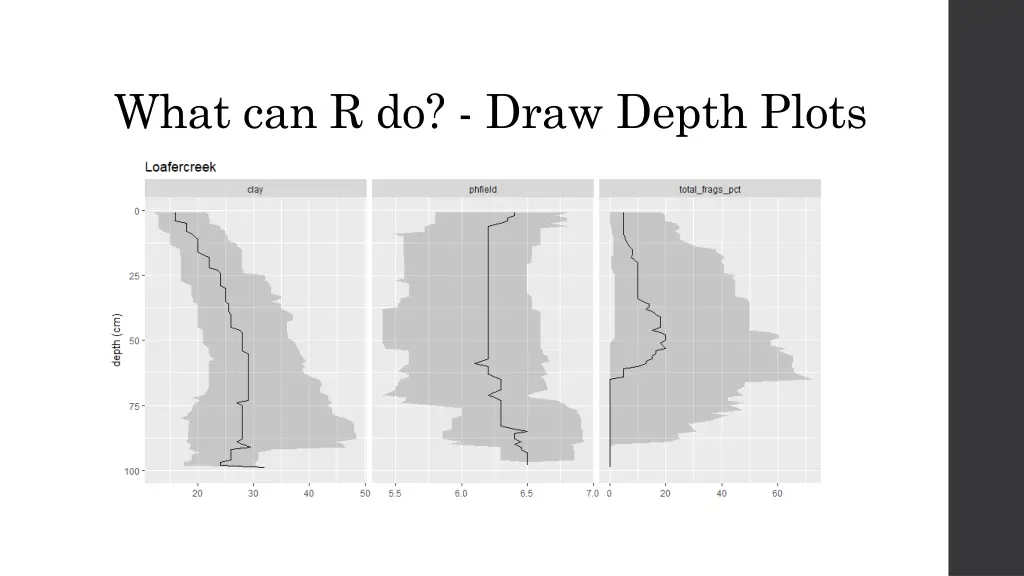 what can r do draw depth plots