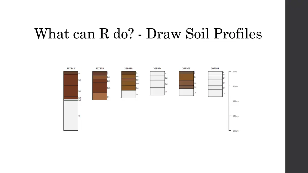 what can r do draw soil profiles