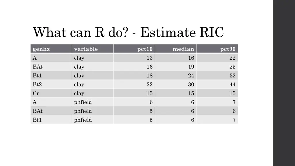 what can r do estimate ric