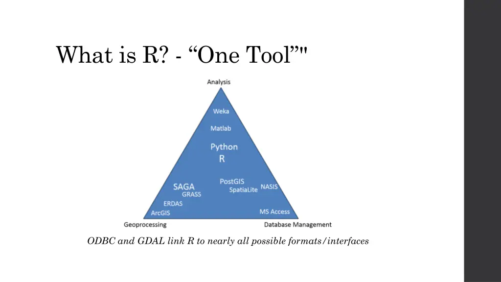 what is r one tool