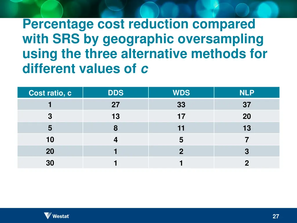 percentage cost reduction compared with