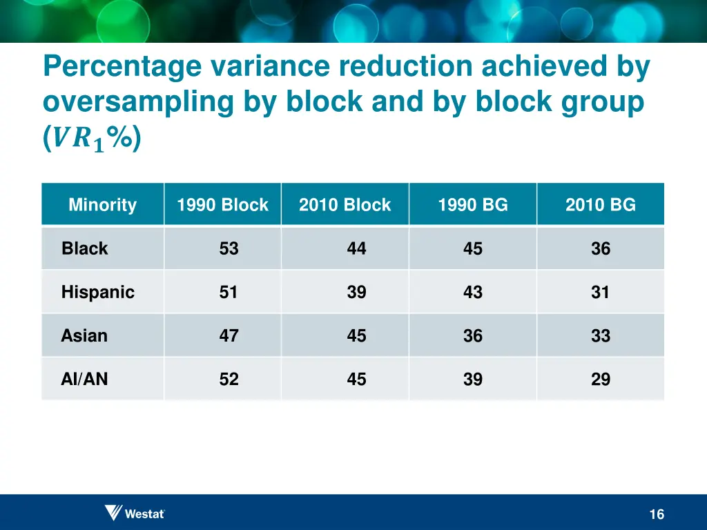 percentage variance reduction achieved
