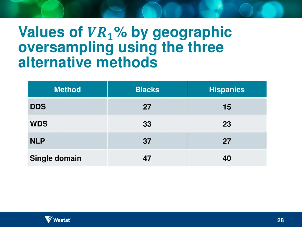values of by geographic oversampling using