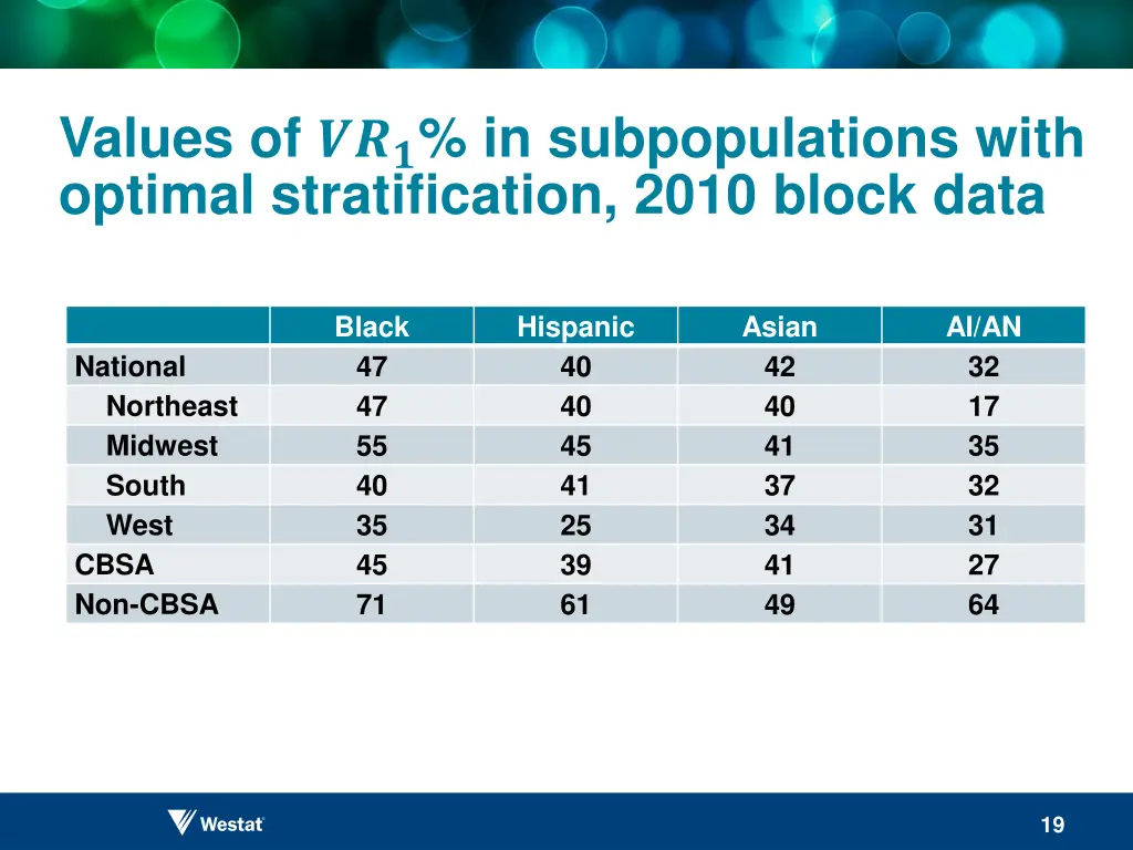 values of in subpopulations with optimal