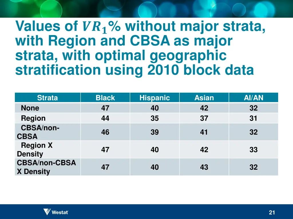 values of without major strata with region