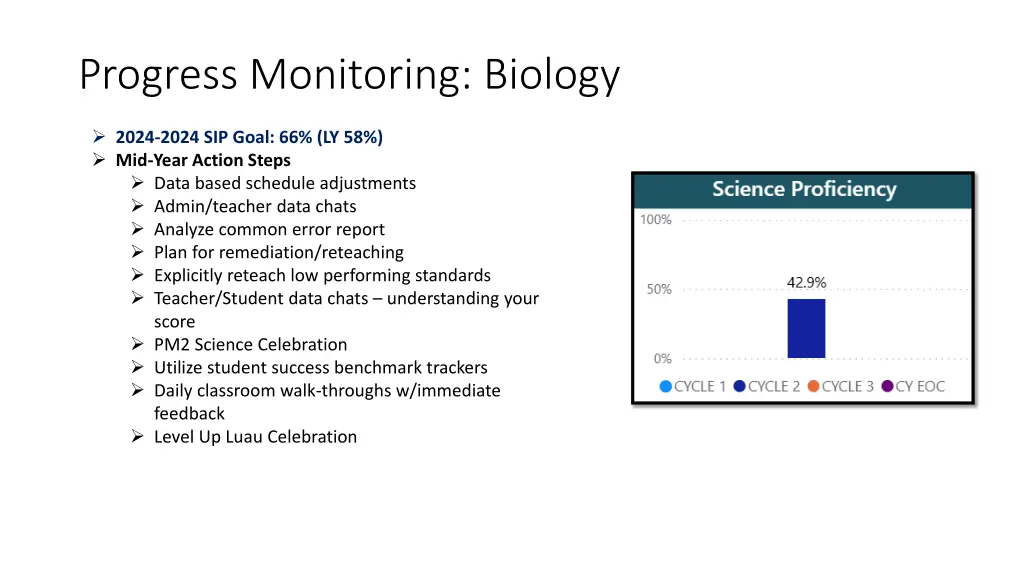 progress monitoring biology