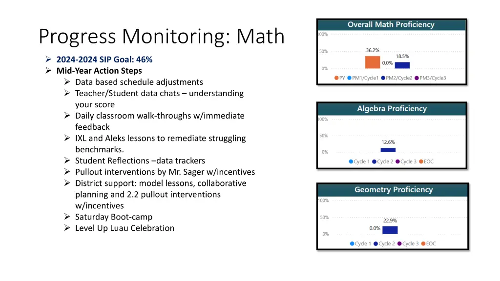 progress monitoring math