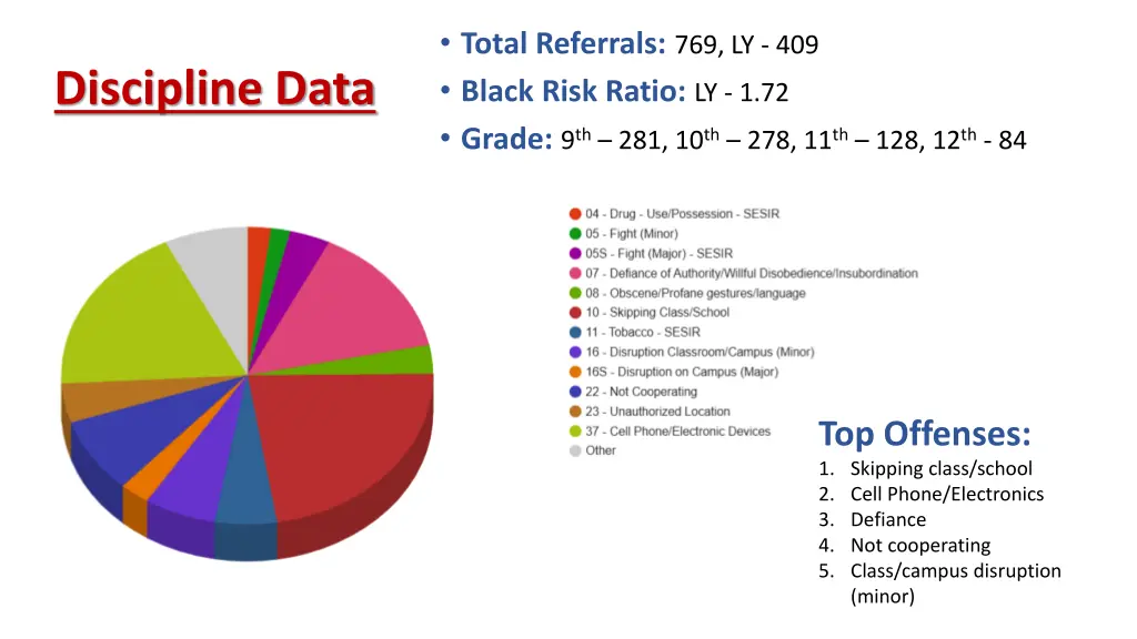 total referrals 769 ly 409 black risk ratio