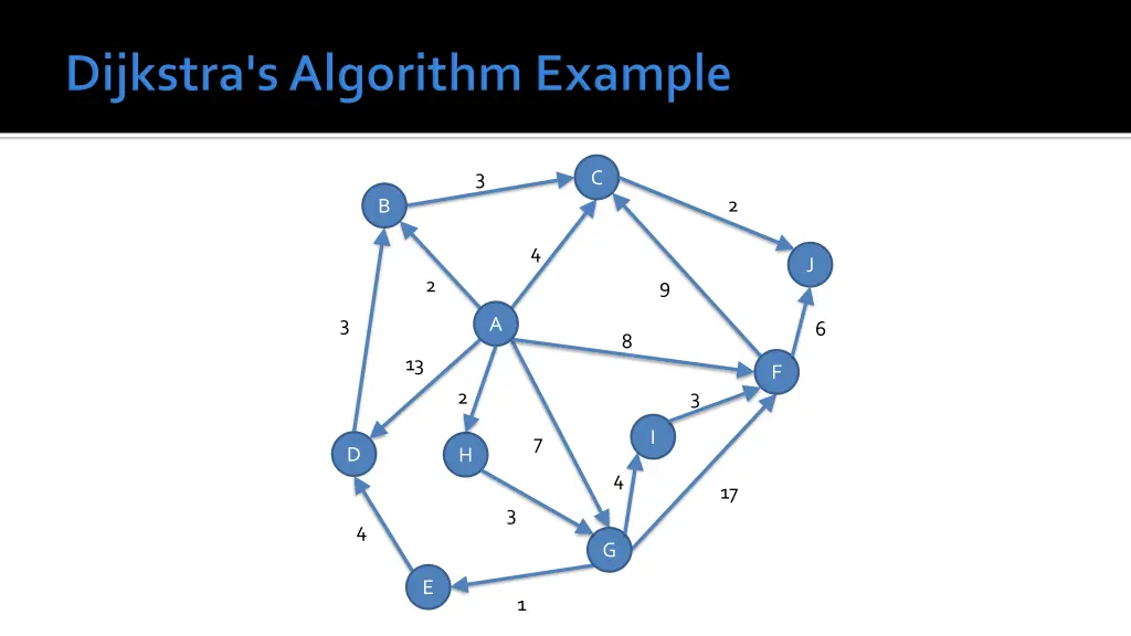 slide15
