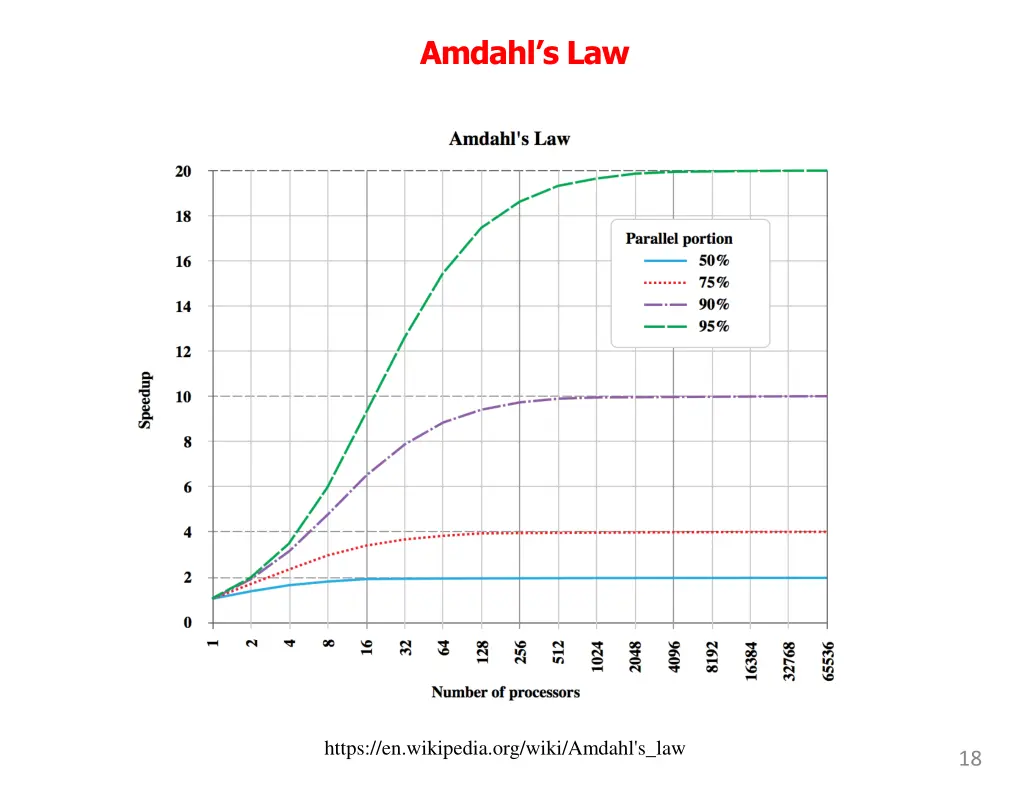amdahl s law 1