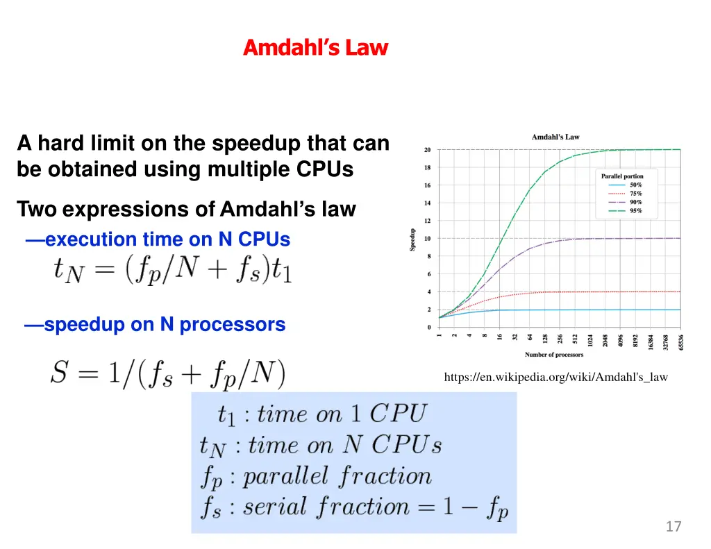 amdahl s law