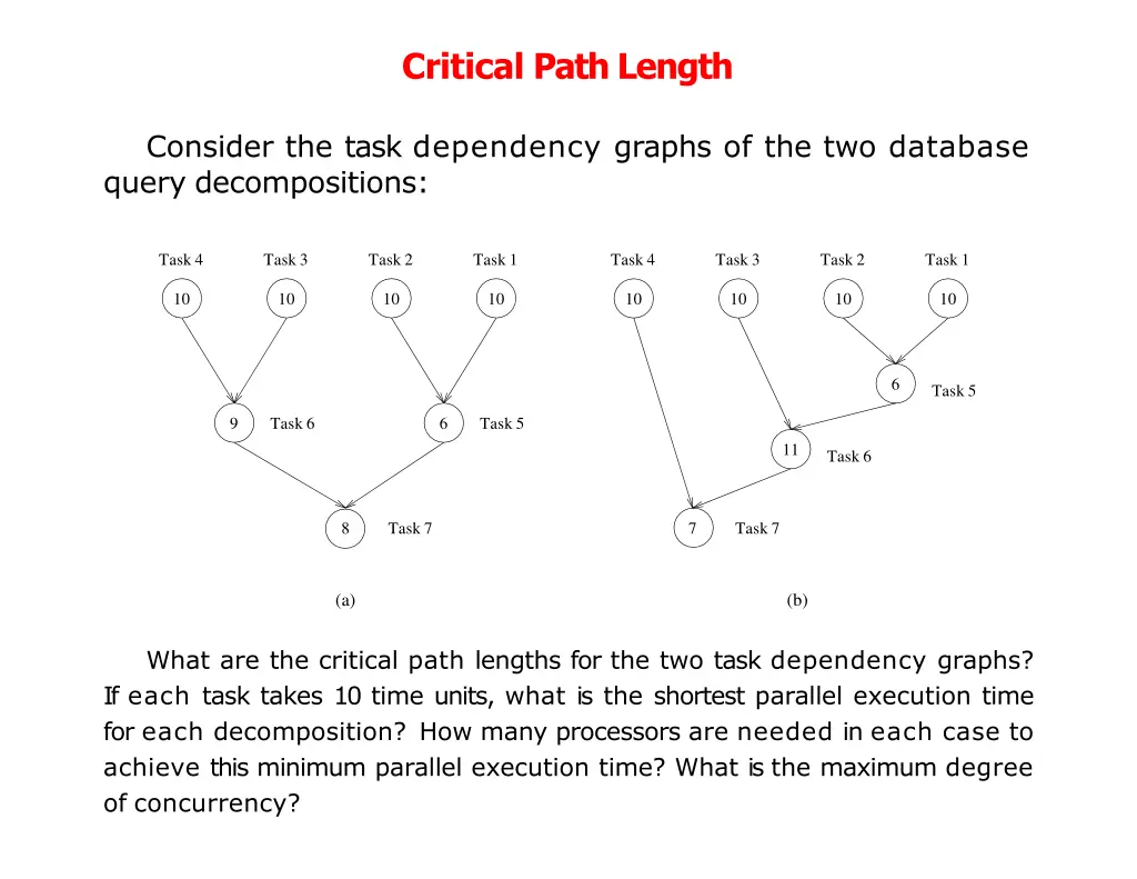 critical path length 1
